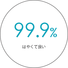 99.9%早くて良い