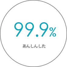 99.9%あんしんした
