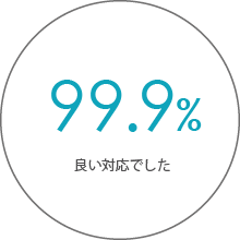 99.9%良い対応でした
