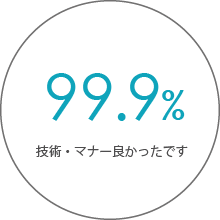 99.9%技術・マナー良かったです
